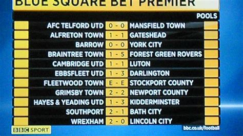 all tonight's football results please